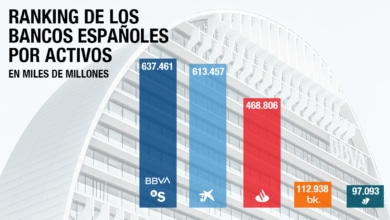 El posible banco BBVA-Sabadell se convertirá en la primera entidad de España por activos