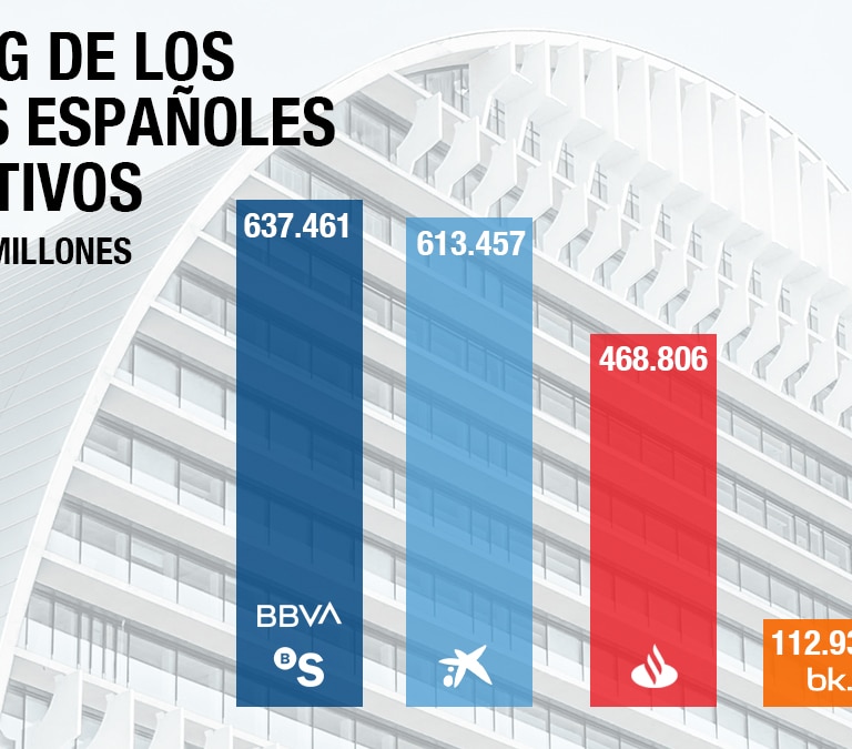 El posible banco BBVA-Sabadell se convertirá en la primera entidad de España por activos
