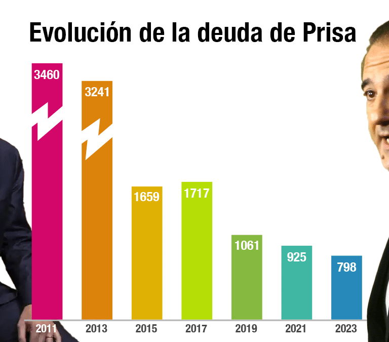 Prisa negocia su vuelta a la televisión con una licencia de alcance nacional