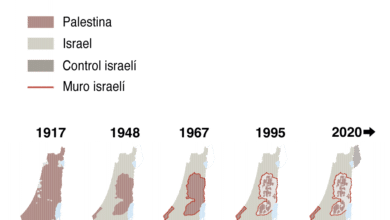 ¿Qué significa reconocer las fronteras de Palestina de 1967?