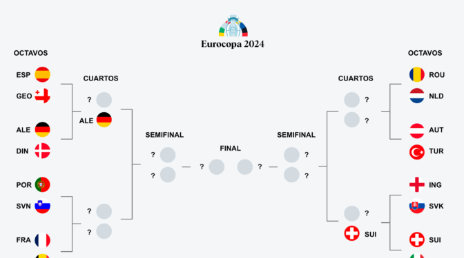 El camino de España hasta la final de la Eurocopa