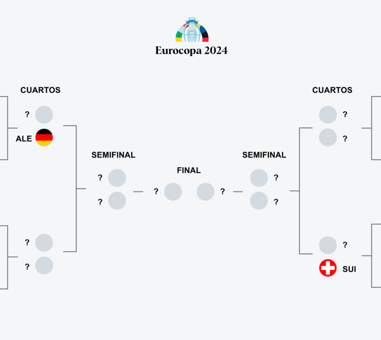 El camino de España hasta la final de la Eurocopa