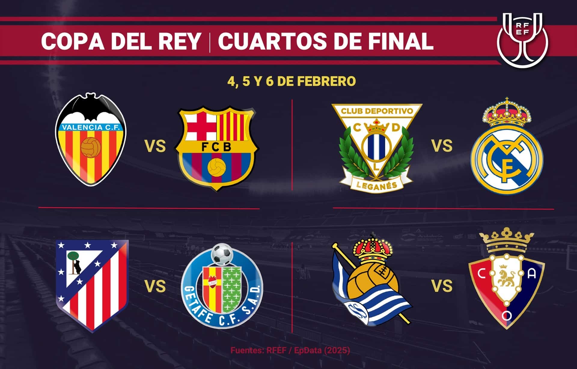 Enfrentamientos en cuartos de final de la Copa del Rey