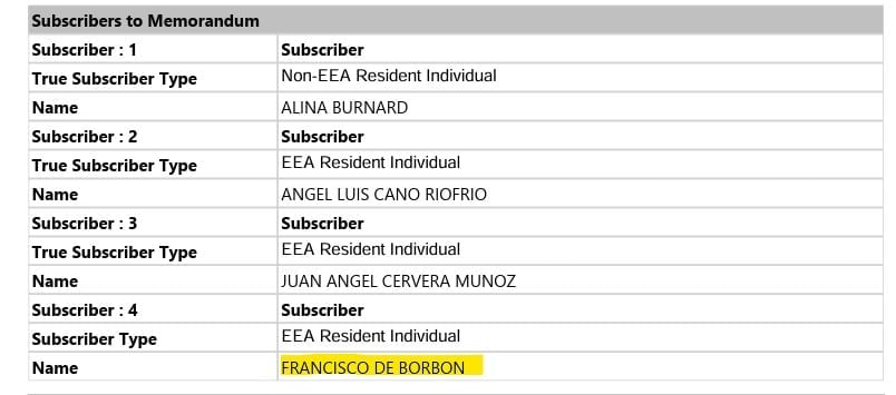 Los documentos del registro irlandés