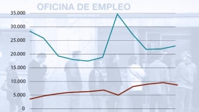 El agujero de la formación para el empleo: un tercio de los fondos se quedan sin ejecutar