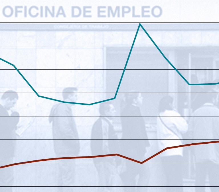 Un tercio de los fondos de la formación para el empleo se quedan sin ejecutar