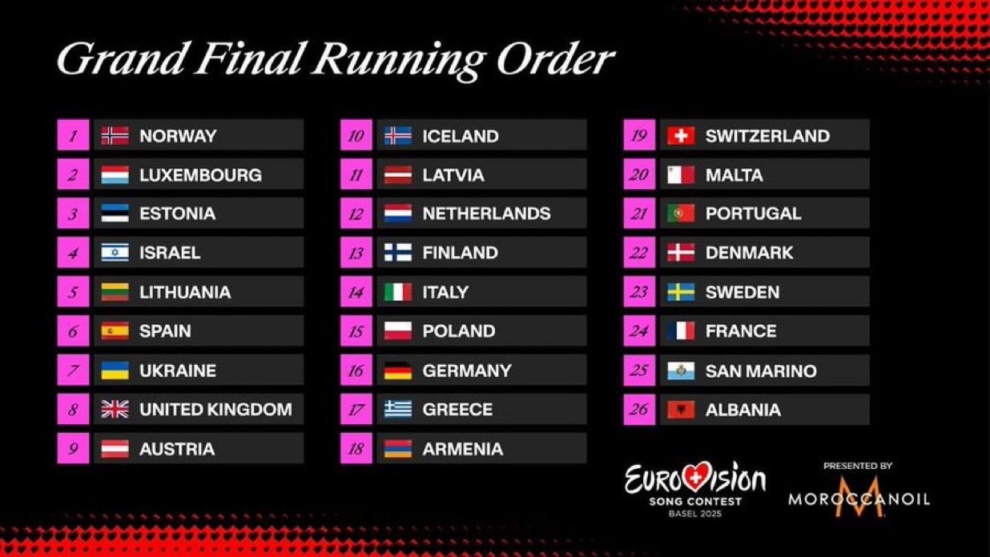 Orden de actuación de Eurovisión 2025