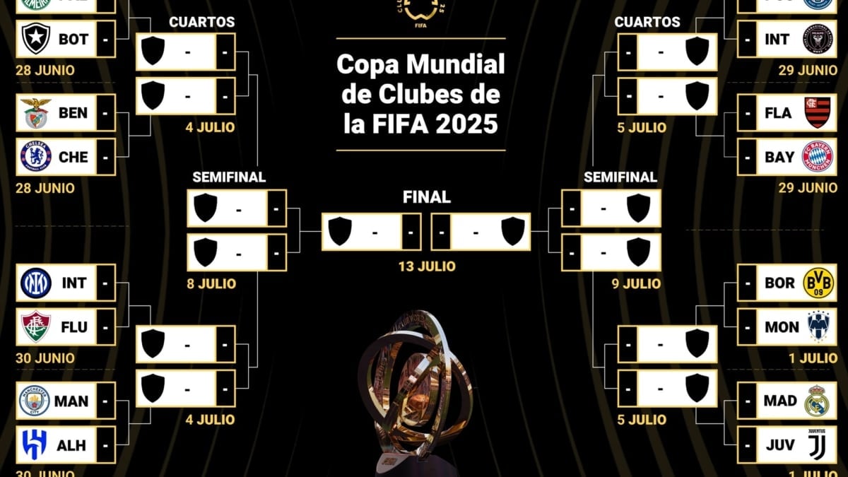 Cuadro de octavos del Mundial de Clubes: cruces, equipos clasificados y horarios de la fase eliminatoria