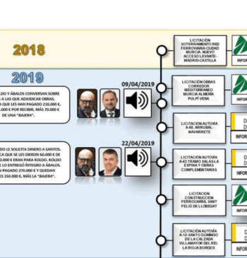 Las tres empresas de la trama que obtuvieron contratos por más de [...]