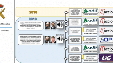 Las tres empresas de la trama que obtuvieron contratos por más de 620 millones de euros