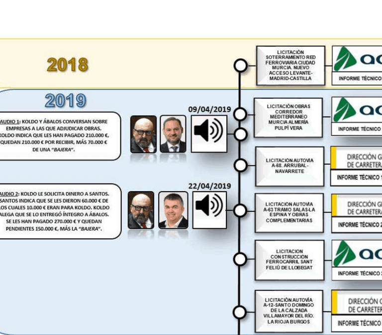 Las tres empresas de la trama que obtuvieron contratos por más de 620 millones de euros