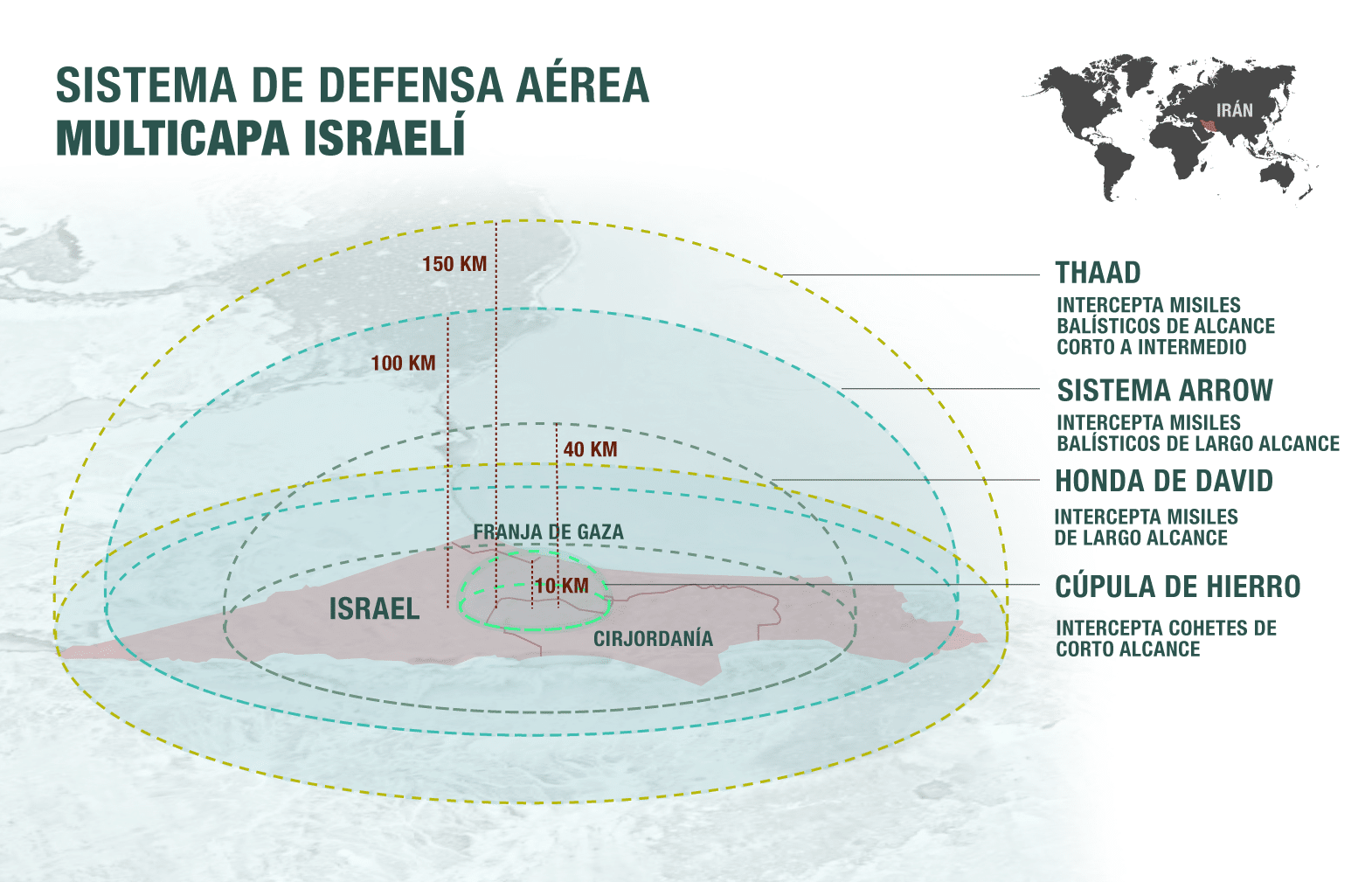 Sistema de defensa aérea multicapa israelí