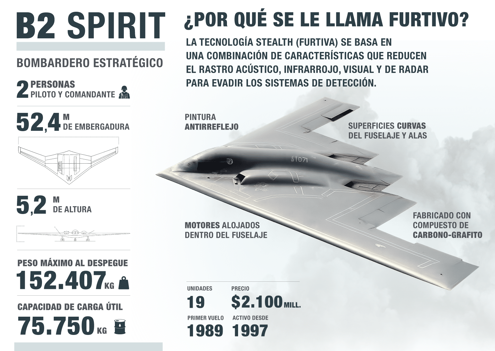 Infografía del bombardero B2 SPIRIT