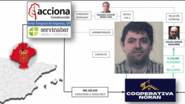 Antxon Alonso, el vínculo entre Otegi y Cerdán y dueño de la empresa clave, ante el juez