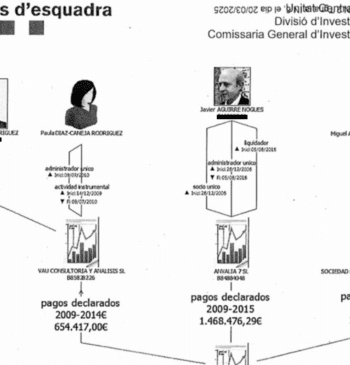 La Agencia Tributaria sospecha que Montoro siguió moviendo los hilos de Equipo [...]