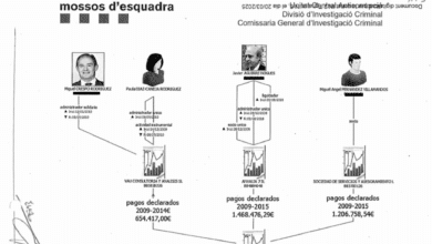 La Agencia Tributaria sospecha que Montoro siguió moviendo los hilos de Equipo Económico tras su salida
