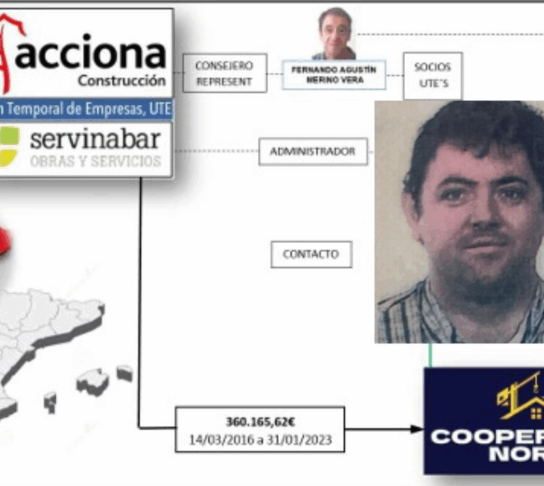 Antxon Alonso, el vínculo entre Otegi y Cerdán y dueño de la empresa clave, ante el juez