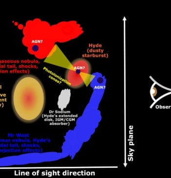 Así es la visión 3D de una galaxia "muerta" de hace más [...]