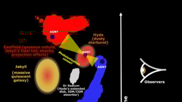 Así es la visión 3D de una galaxia "muerta" de hace más de 500 millones de años