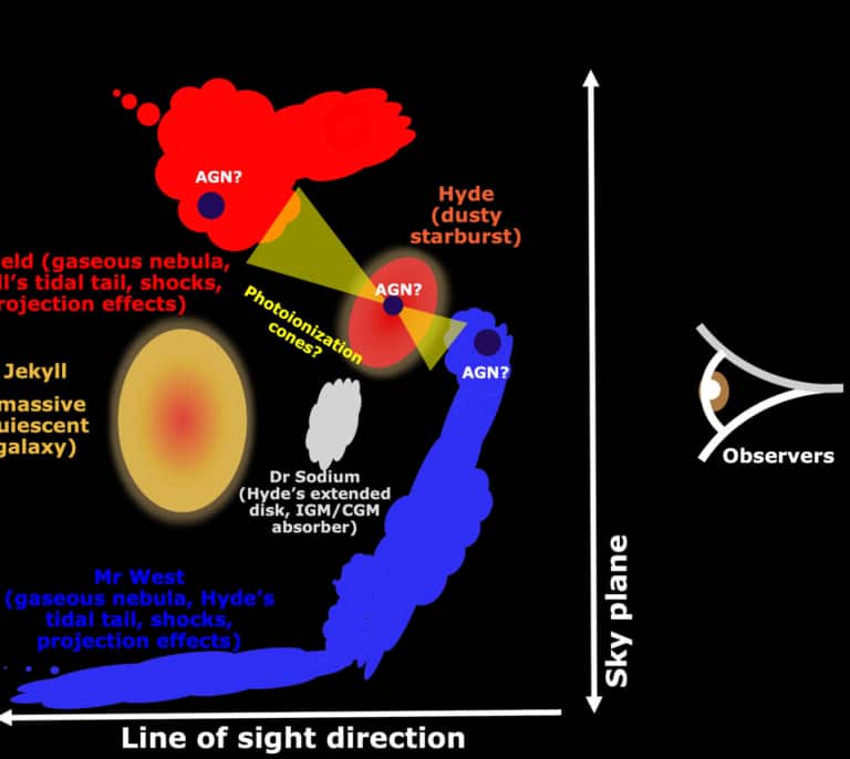 Así es la visión 3D de una galaxia "muerta" de hace más de 500 millones de años
