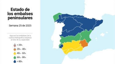 Embalses en España bajan al 72,9% tras cinco semanas de descenso, pero siguen altos