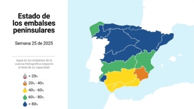 Embalses en España bajan al 72,9% tras cinco semanas de descenso, pero siguen altos