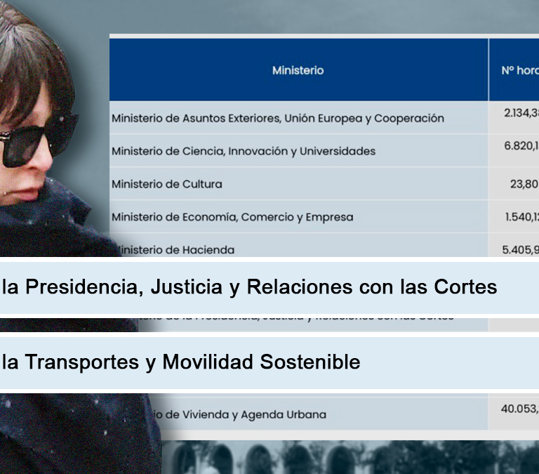 Presidencia y Transportes, los ministerios que más utilizan la empresa pública en la que se 'enchufó' a Jésica