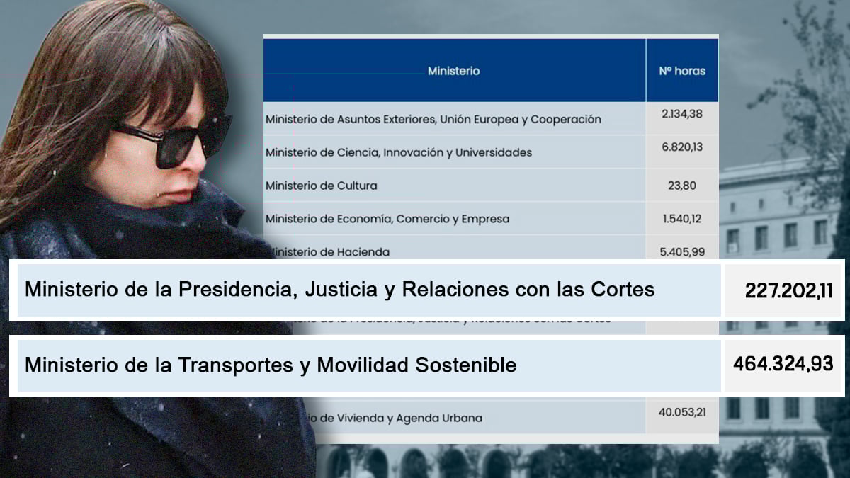 Datos de Transparencia ofrecidos a El Independiente sobre el número de horas de los trabajadores de Ineco