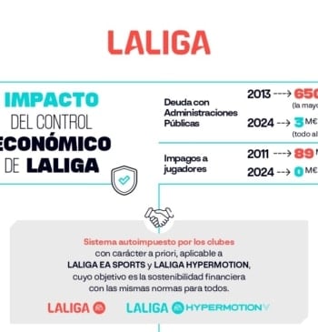 LaLiga defiende el control económico antes del cierre del mercado de fichajes