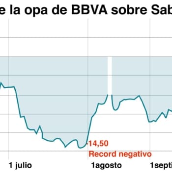 BBVA y Sabadell se denuncian mutuamente ante la CNMV