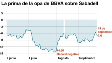 BBVA y Sabadell se denuncian mutuamente ante la CNMV