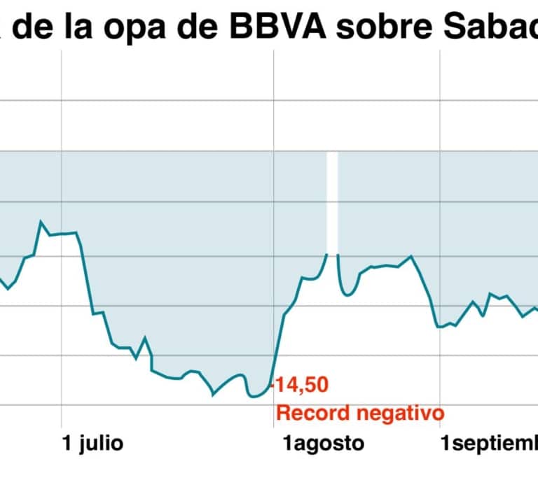 BBVA y Sabadell se denuncian mutuamente ante la CNMV