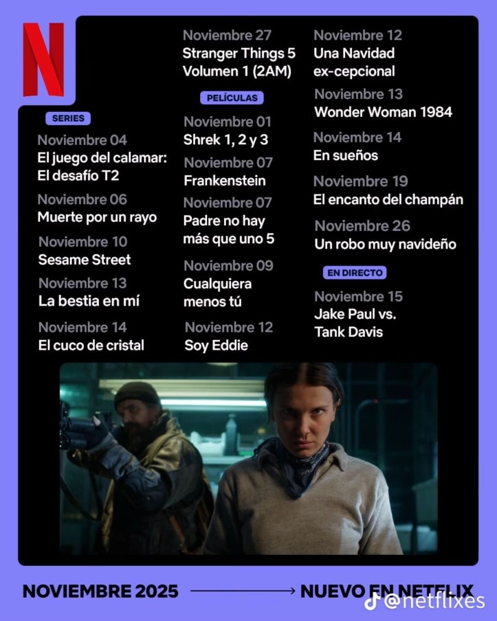Estas son las novedades que llegan a Netflix este noviembre