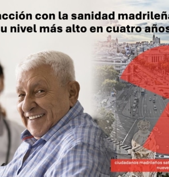 La satisfacción con la sanidad madrileña alcanza su nivel más alto en [...]