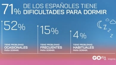 Un 71% de las personas reconoce tener dificultades para dormir, según el Observatorio GO fit