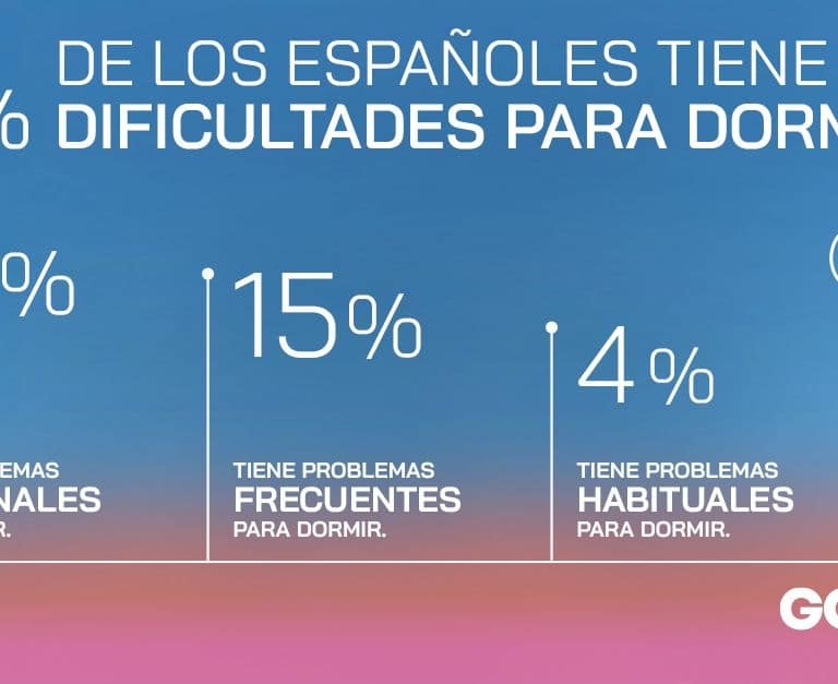 Un 71% de las personas reconoce tener dificultades para dormir, según el Observatorio GO fit