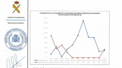 La UCO señala que Ábalos ingresó la mayor cantidad de efectivo el año del 'pelotazo' de las mascarillas
