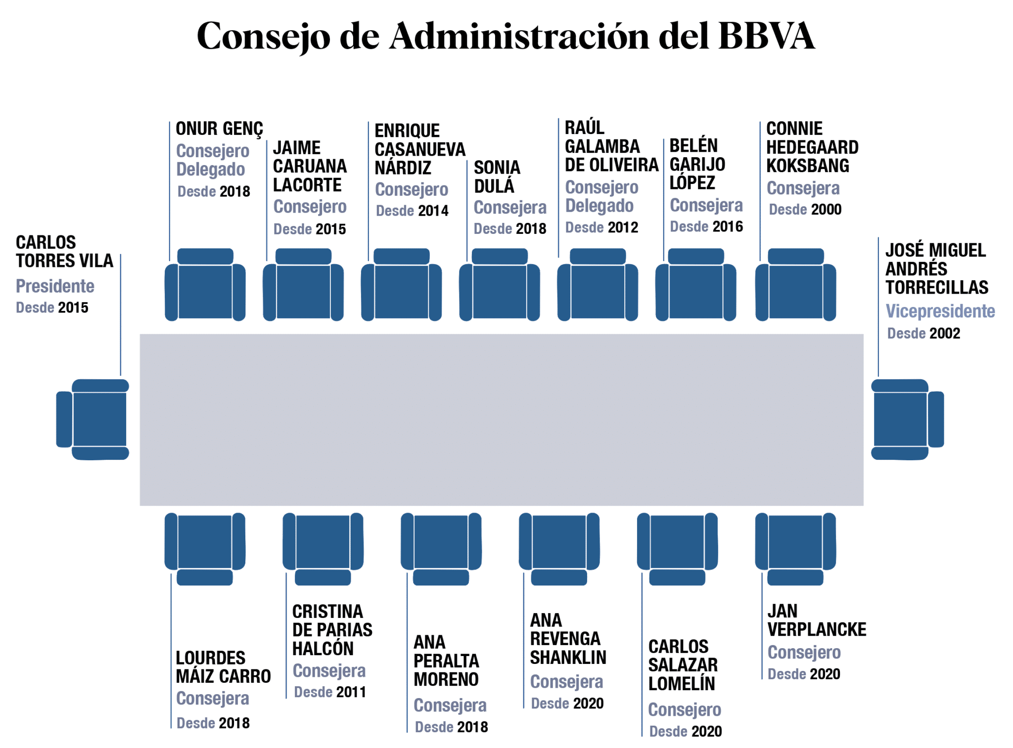 El Independiente gráficos