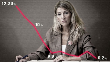 El ocaso de Yolanda Díaz: de activo político a fuente de votos para la resistencia del PSOE