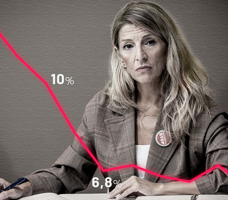 El ocaso de Yolanda Díaz: de activo político a fuente de votos para la resistencia del PSOE