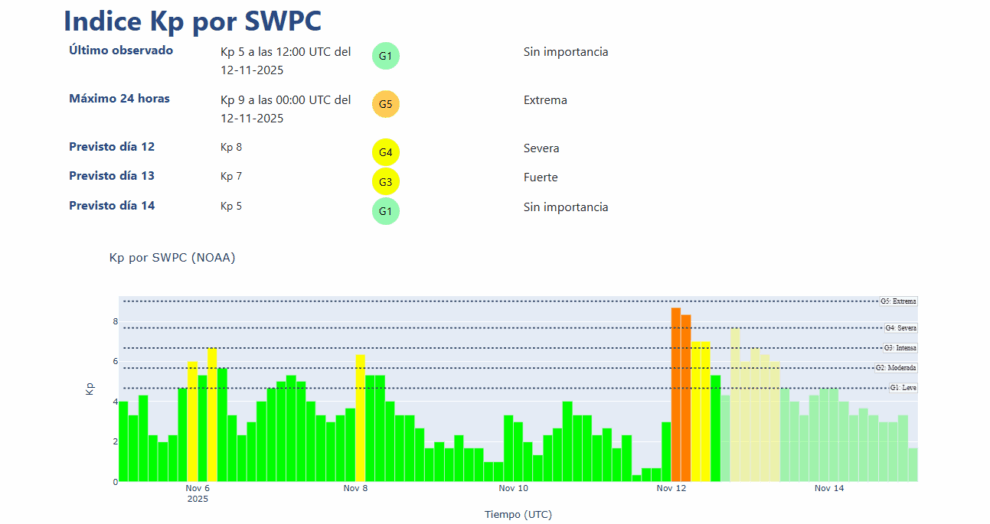 Previsión de la AEMET indicando el pico de máximo peligro en las últimas horas de la tarde del 12 y las primeras del 13.