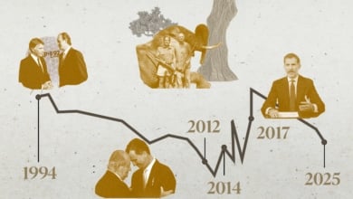 Del hundimiento de Botsuana al resurgimiento del 1-O