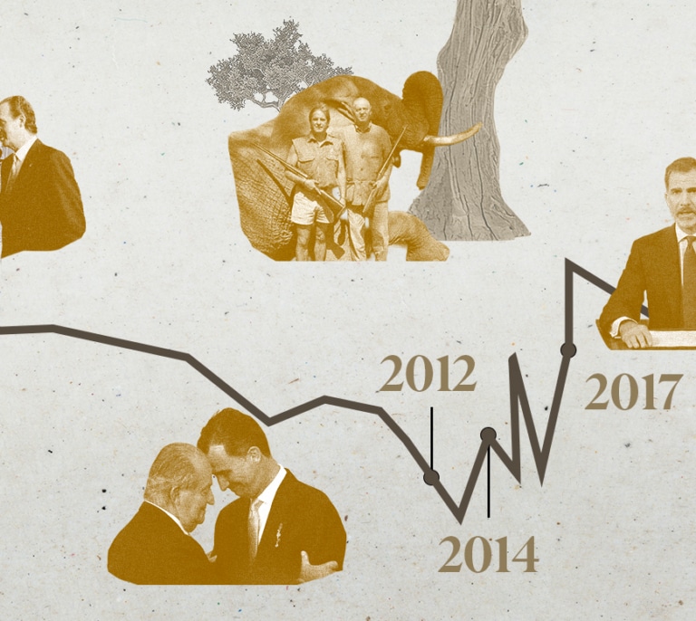Del hundimiento de Botsuana al resurgimiento del 1-O
