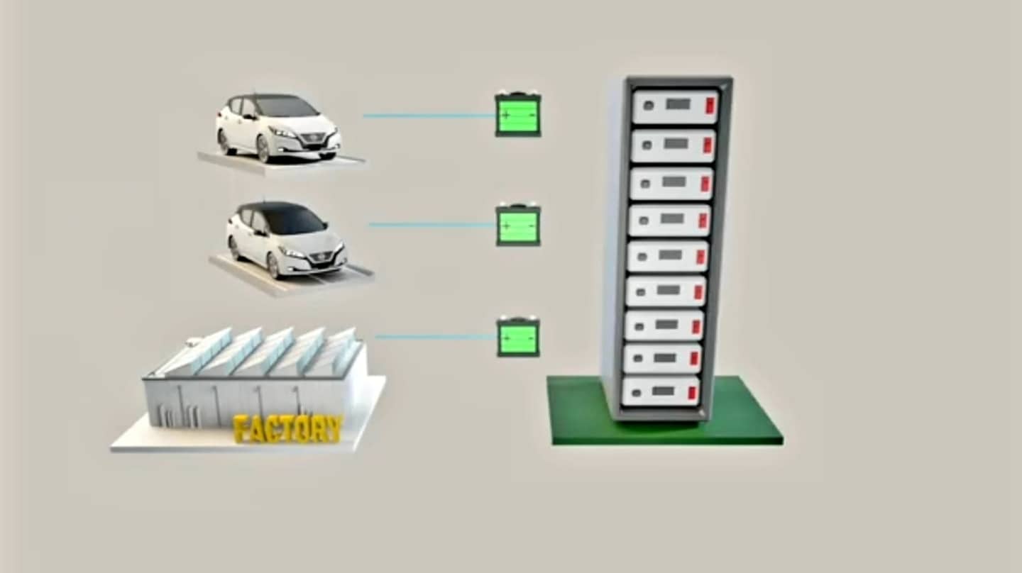 Baterías viejas de coche eléctrico, el remedio 'antiapagones' que funciona en Melilla