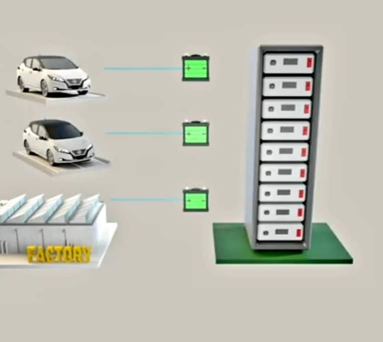 Baterías viejas de coche eléctrico, el remedio 'antiapagones' que funciona en Melilla
