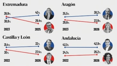 El PP se conjura ante un fatídico calendario electoral para Sánchez