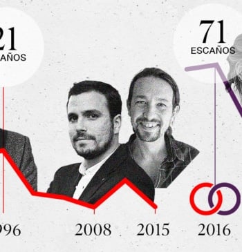 La enésima refundación de la izquierda pasa por la salida de Yolanda [...]