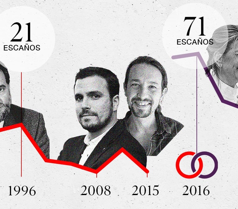 La enésima refundación de la izquierda pasa por la salida de Yolanda Díaz
