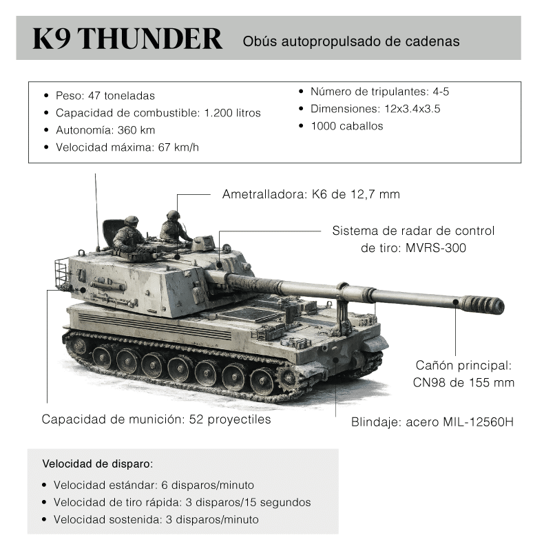 KN THUNDER Obús autopropulsado de cadenas