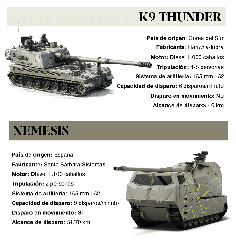 Comparación de Némesis con K9 Thunder